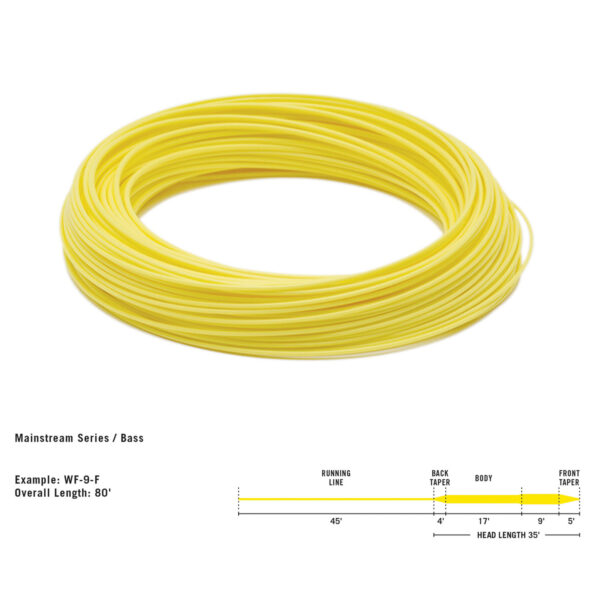 RIO Mainstream Bass / Pike Fly Line - Guide Flyfishing