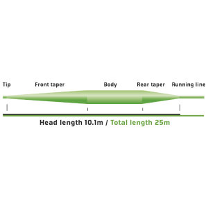 Green Weight Forward Intermediate Or Floating Fly Fishing Line WF6 WF7 WF8